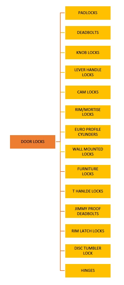 DOOR LOCKS & HINGES